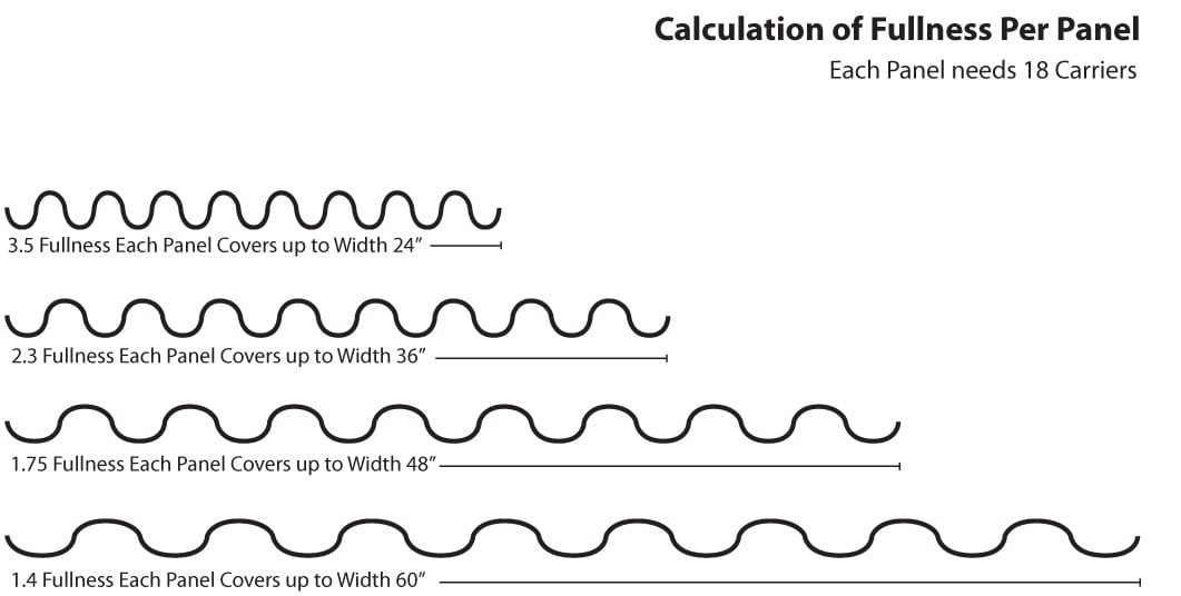 Wave Fold Custom Drape Length