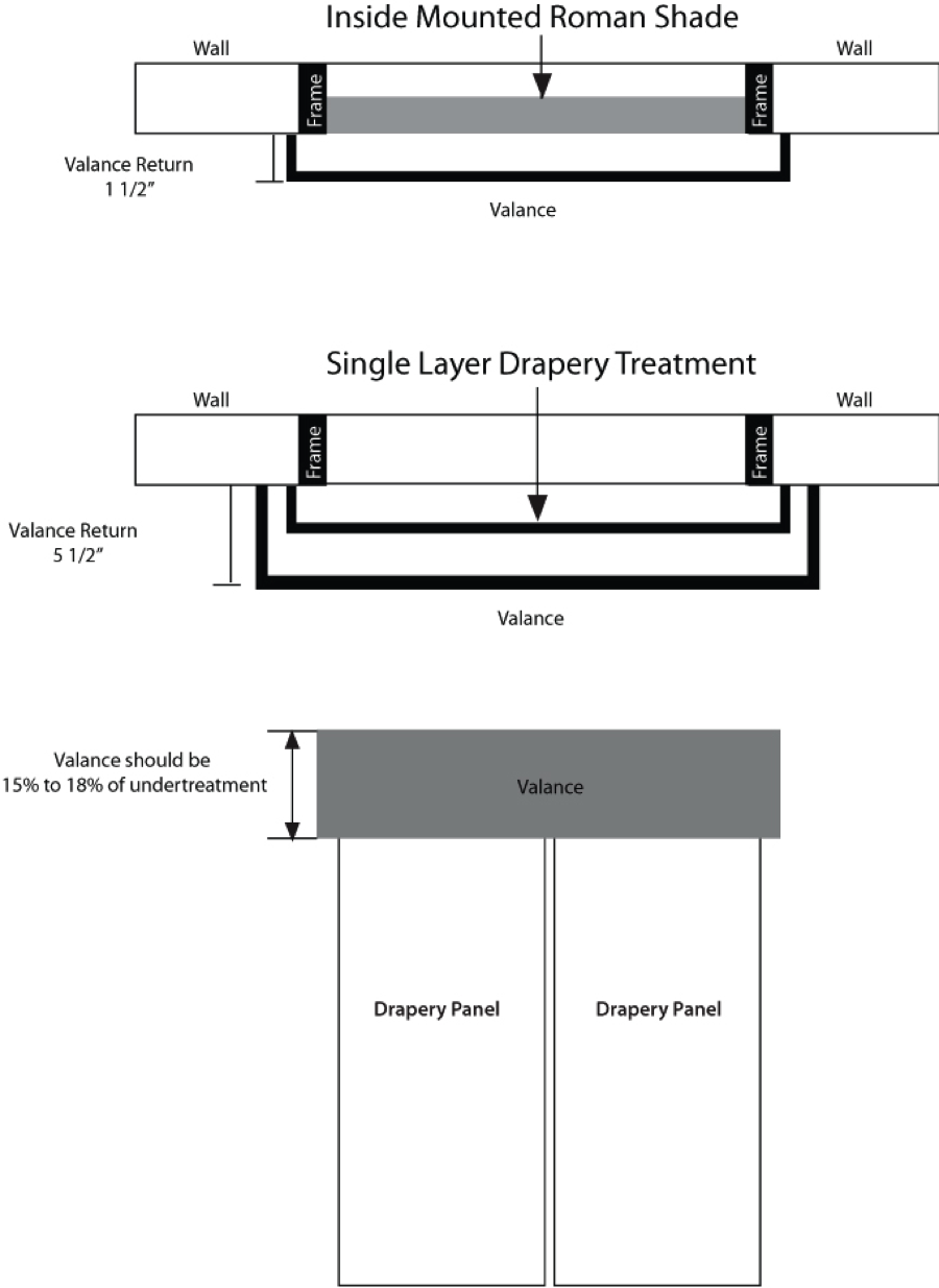 Valance Returns How to Measure
