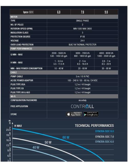 Sicce Syncra SDC DC Water Pump - Sicce