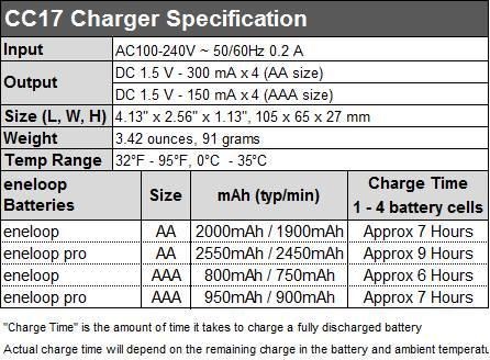 Panasonic CC17 Charger with 8 Eneloop Pro Batteries