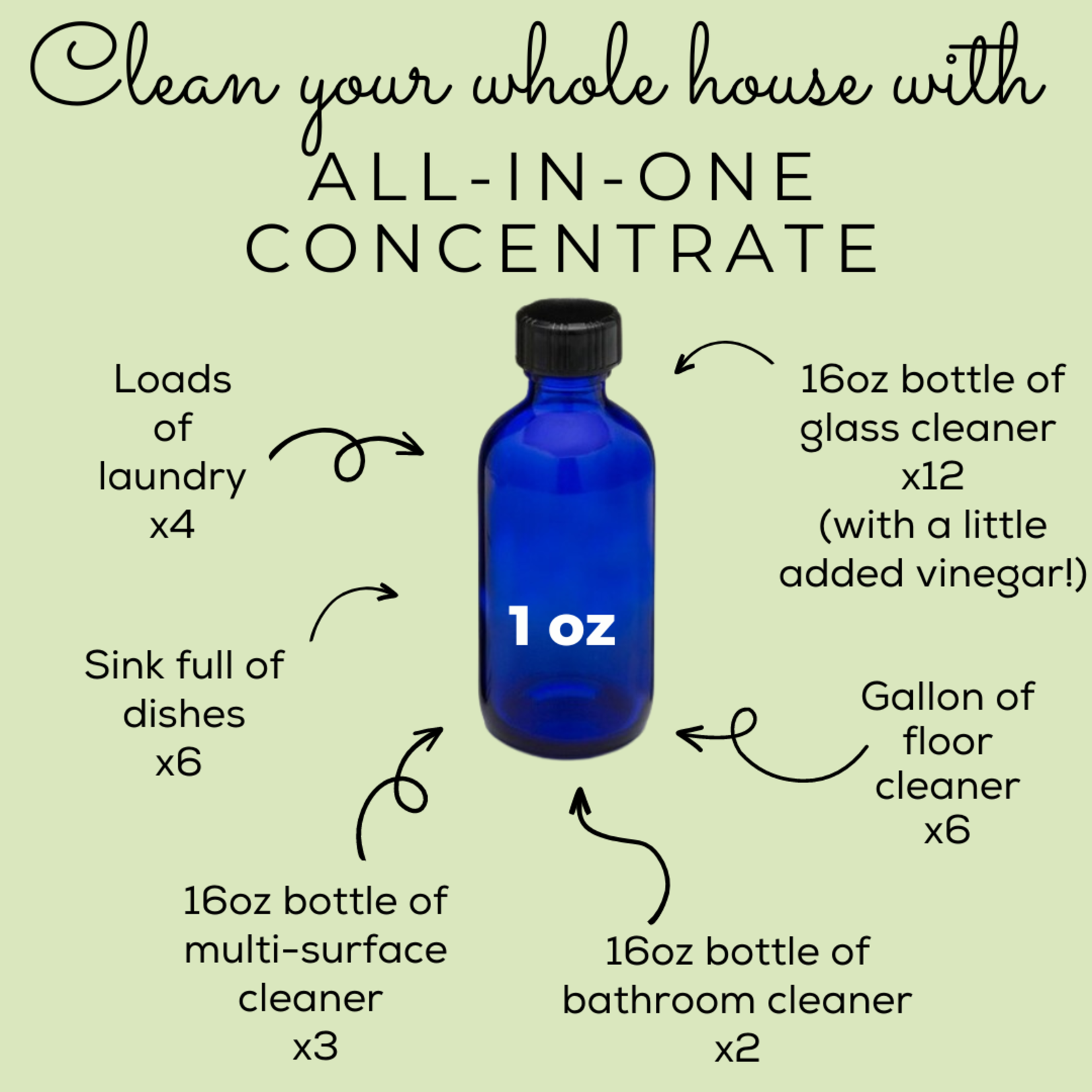 All-in-One Cleaning Concentrate
