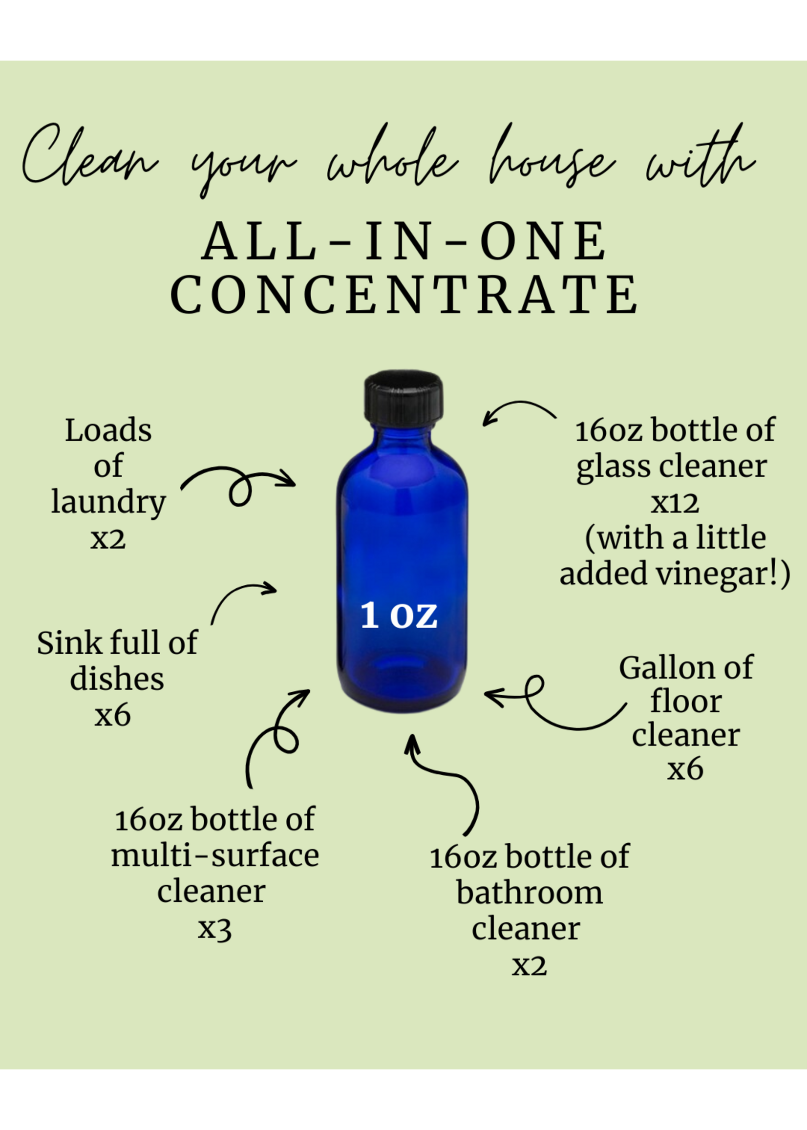 All-in-One Cleaning Concentrate
