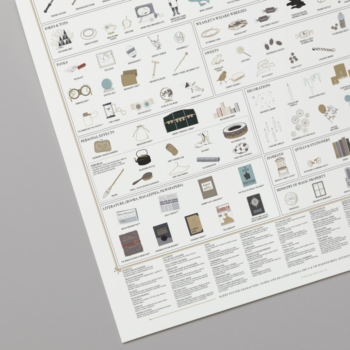 Magical Objects of the Wizarding World