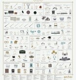 Pop Chart Magical Objects of the Wizarding World