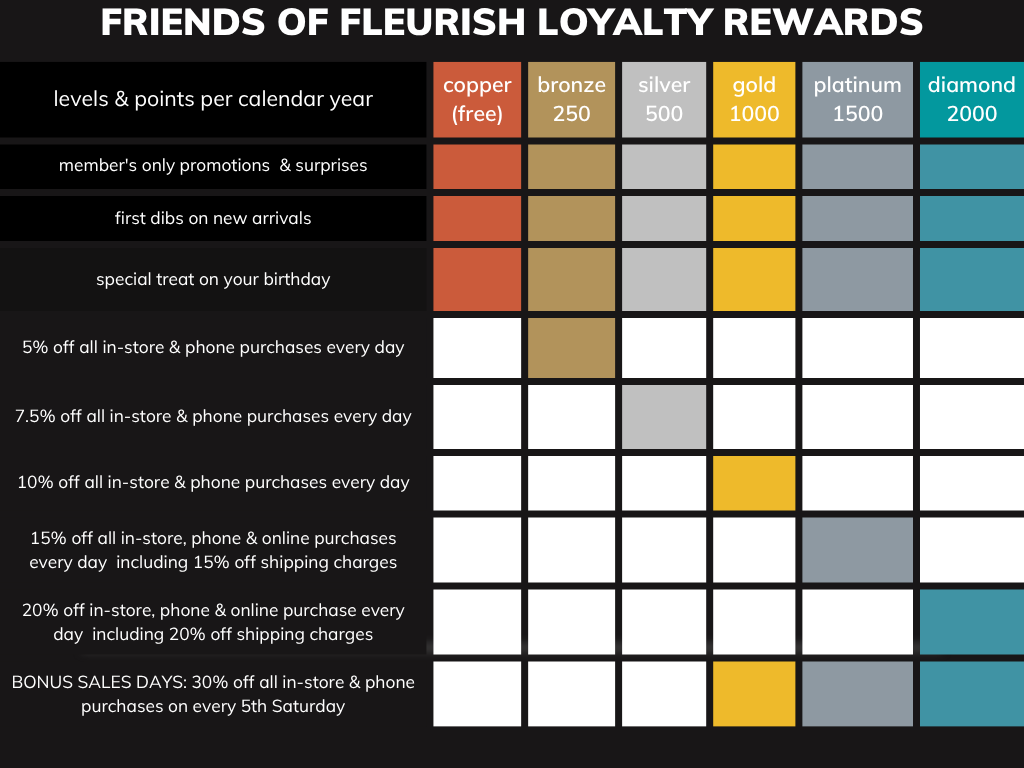 FLEURISH Loyalty Rewards Updated 2025