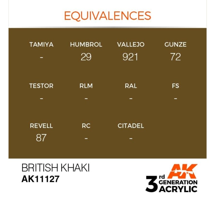 11127 AK Interactive 3rd Gen Acrylic British Khaki 17ml