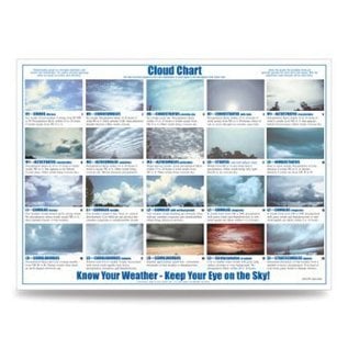 CLD Laminated Cloud Chart