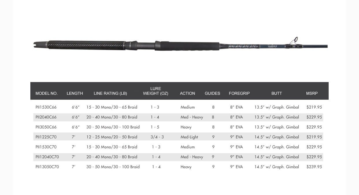 Star Rods Plasma II Boat Conventional Rod