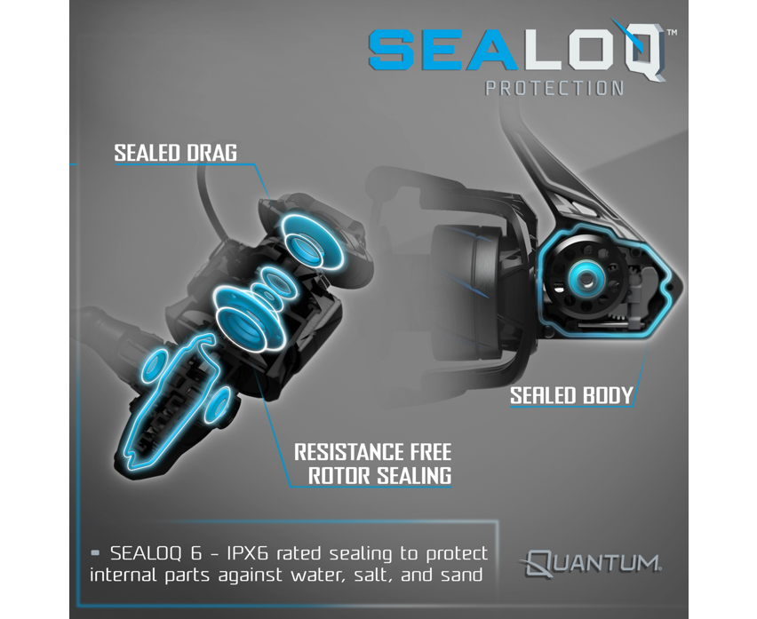 Quantum Benchmark Spinning Combo