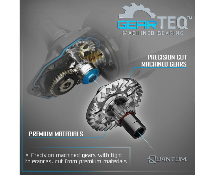 Quantum Benchmark Spinning Combo
