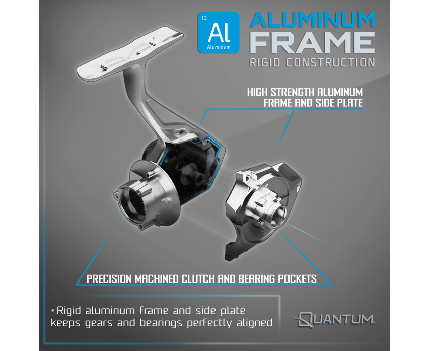 Quantum Benchmark Spinning Combo