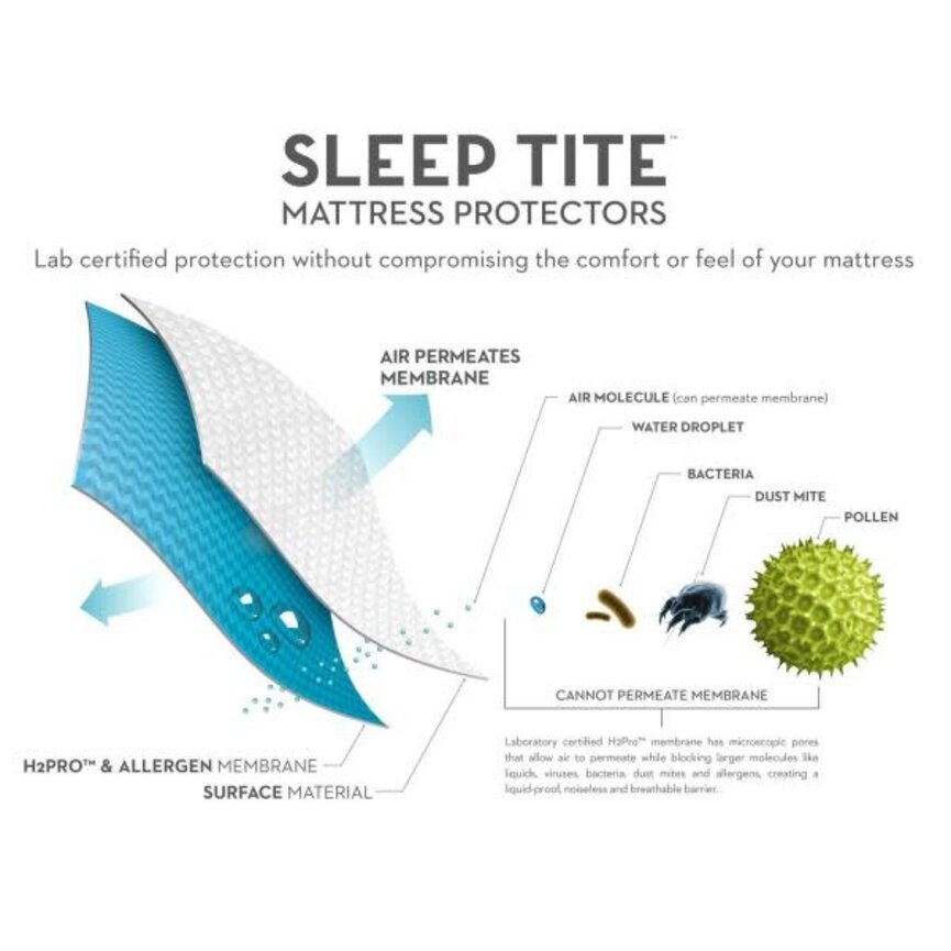 Mattress Pad Quilt Tite Waterproof (Disc)