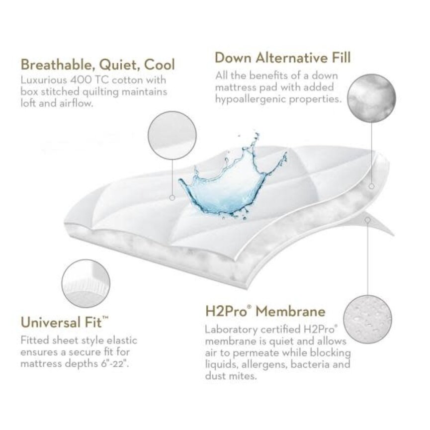 Mattress Pad Quilt Tite Waterproof (Disc)