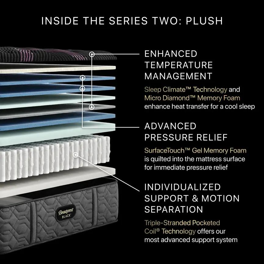 Beautyrest Black Series 2