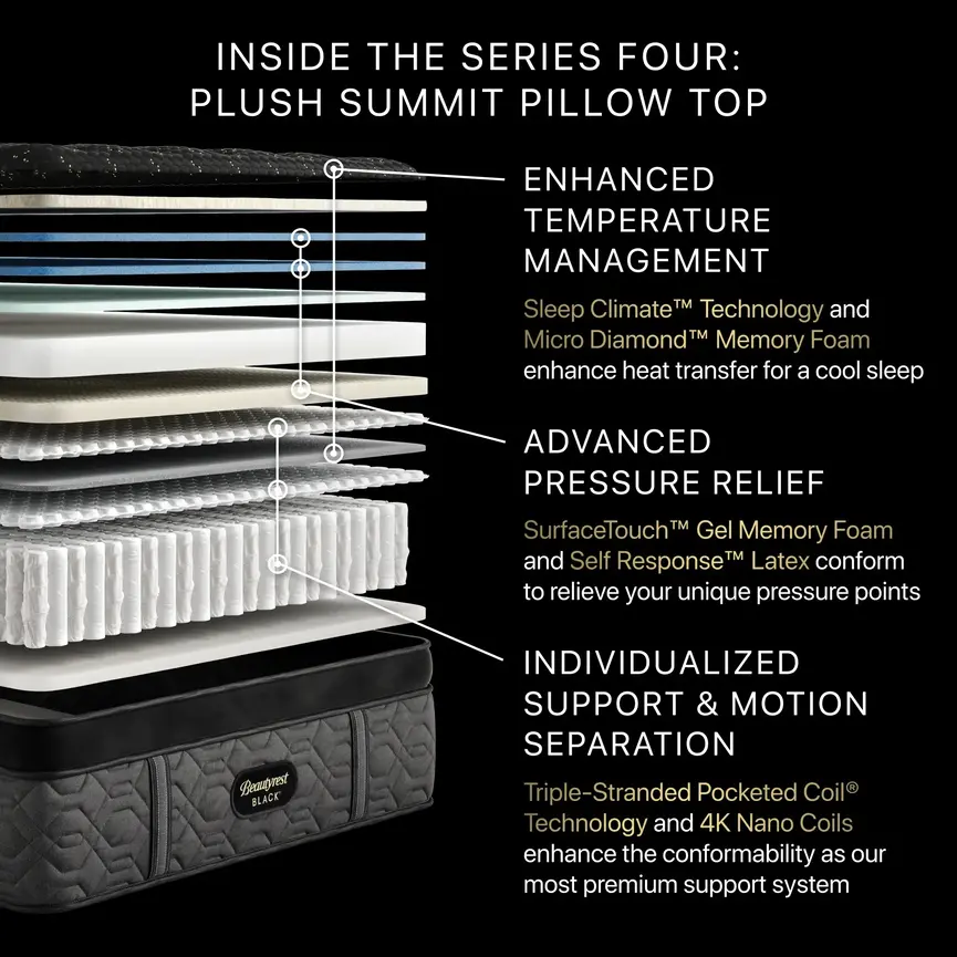 Beautyrest Black Series 4