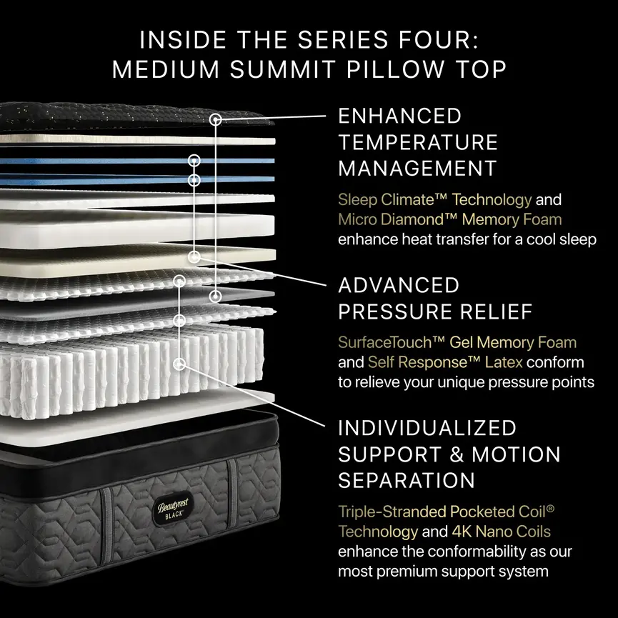 Beautyrest Black Series 4