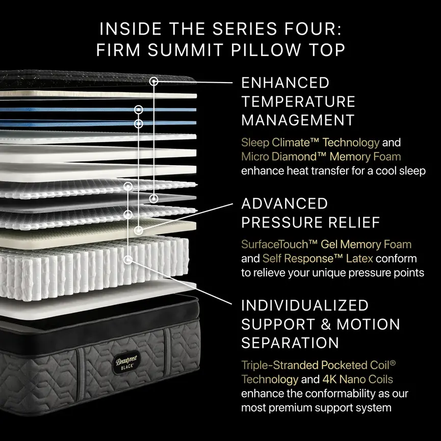 Beautyrest Black Series 4