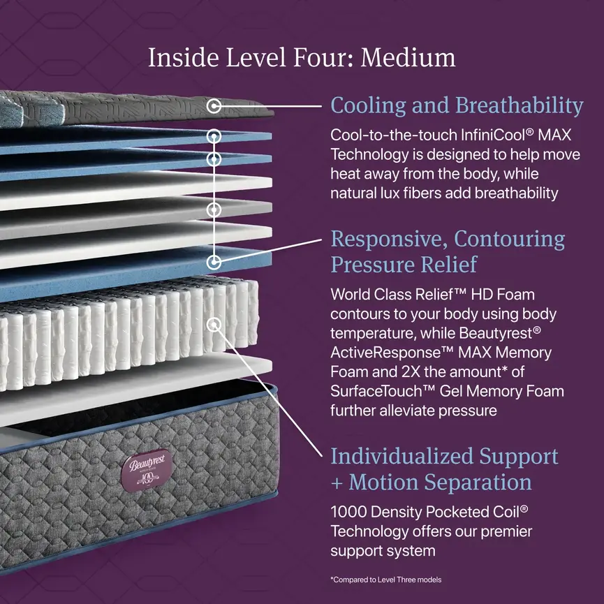 Beautyrest World Class