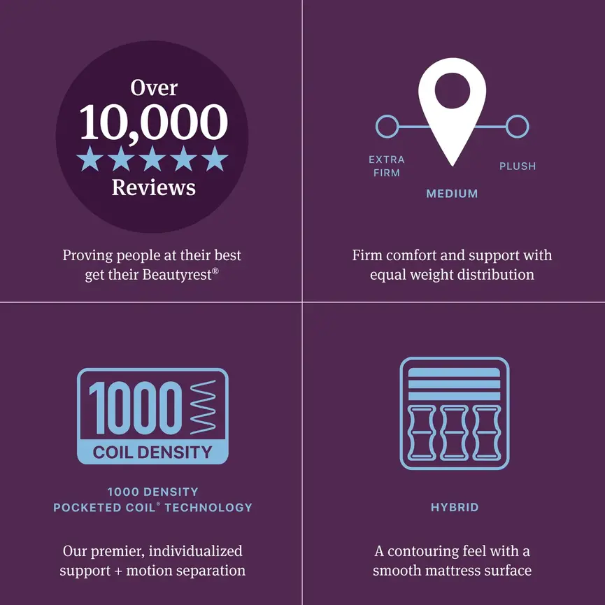 Beauytrest World Class Hybrid