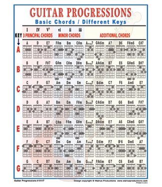 Walrus Walrus Guitar Progressions Mini Chart