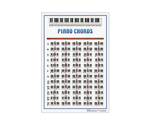 Walrus Piano Chord Poster - Sims Music