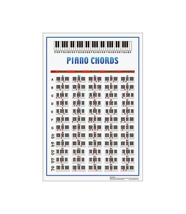 Walrus Piano Chord Poster