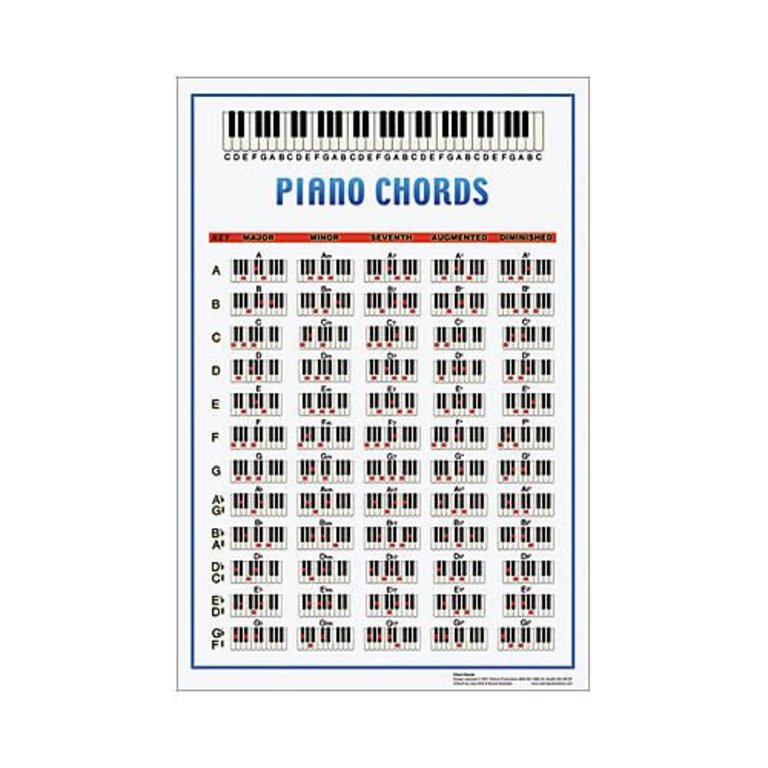 Chord Music Piano - Poster Sims Walrus