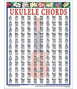 Walrus Walrus Ukulele Chord Poster