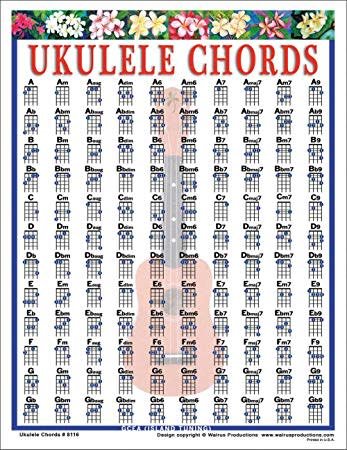 World Maps Library Complete Resources Basic Ukulele Chords Pdf Estos enlaces dirgen a los acordes de guitarra de los 100 artistas mas populares de lacuerda (en orden alfabetico). basic ukulele chords pdf
