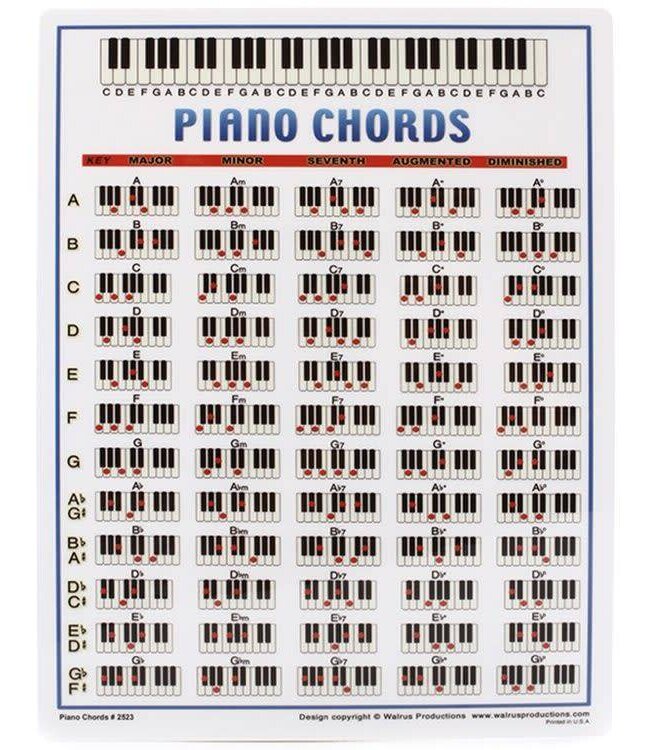 Walrus Piano Mini Chord Chart