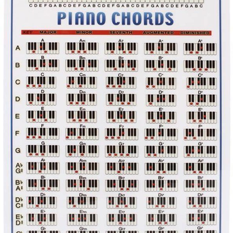 All Piano Chords Chart
