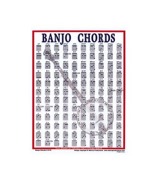 Walrus Walrus Banjo Mini Chord Chart