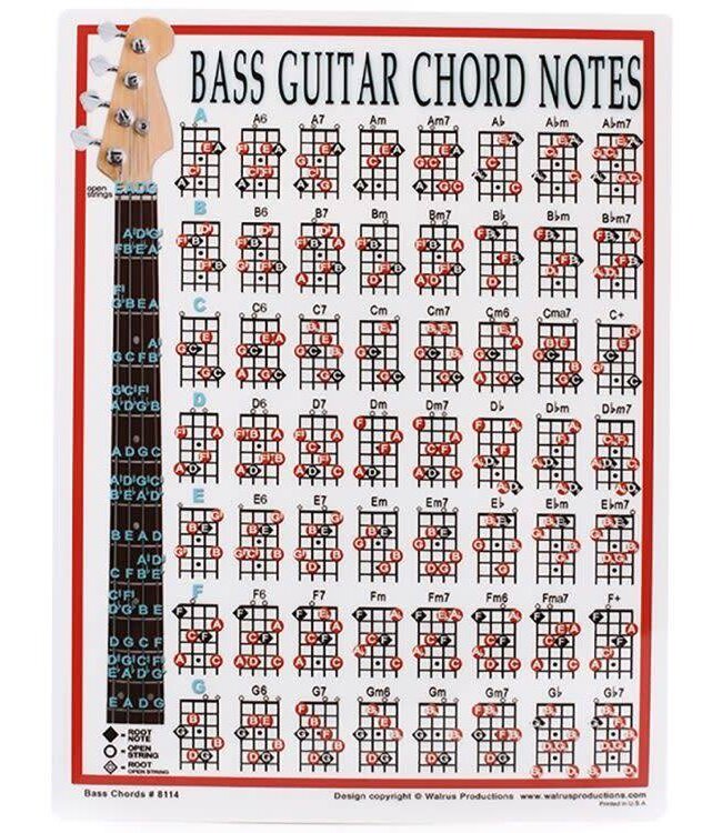 Walrus Bass Mini Fingerboard Chart