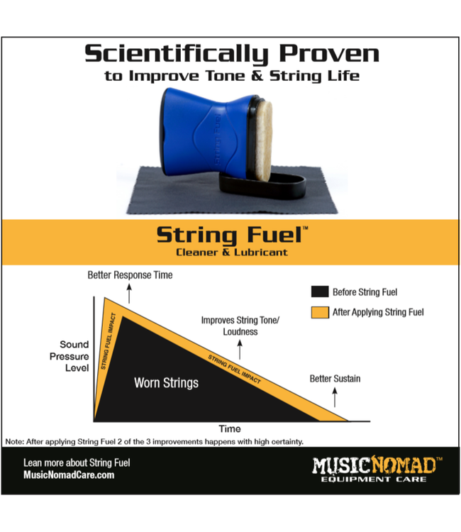 Music Nomad Premium String Care Kit