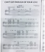 Taylor Dayne Cant Get Enough of Your Love Sheet Music PVG - Used