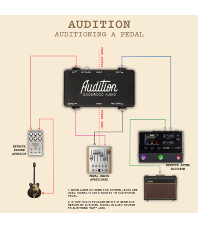 GoodWood Audio Audition