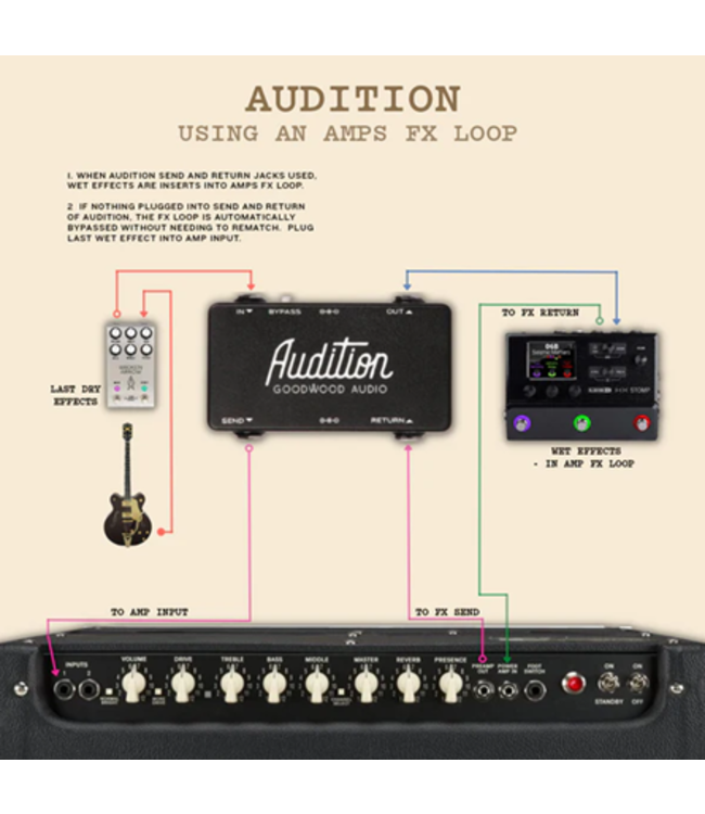 GoodWood Audio Audition