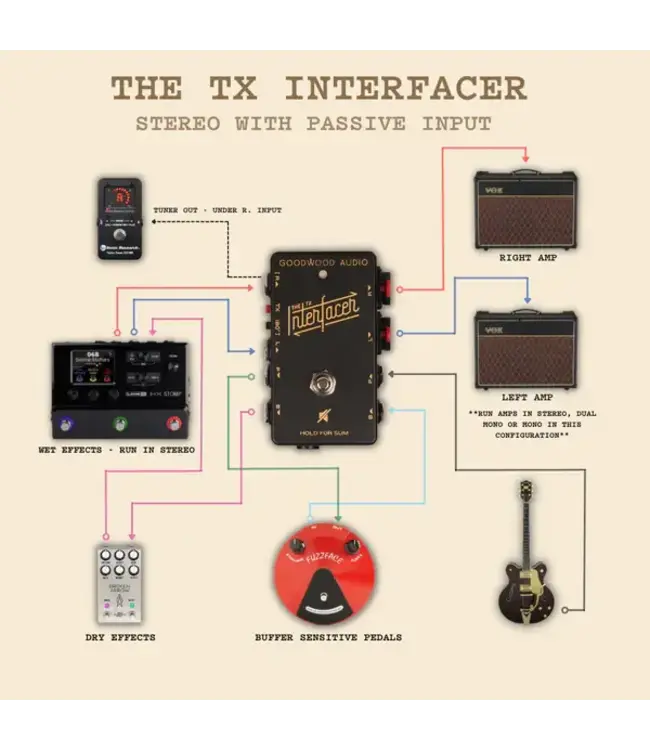 Goodwood Audio TX Interfacer