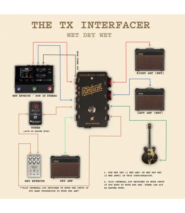 Goodwood Audio TX Interfacer