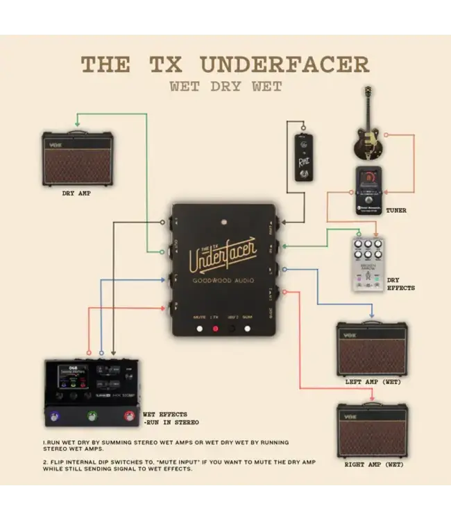 Goodwood Audio TX Underfacer
