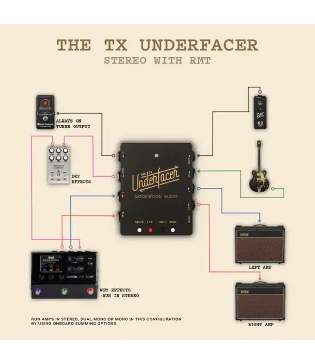 Goodwood Audio TX Underfacer
