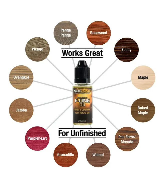 Music Nomad Premium Guitar Care Kit – 3 pc