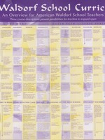 Waldorf Publications Curriculum Chart, small 12”x17”