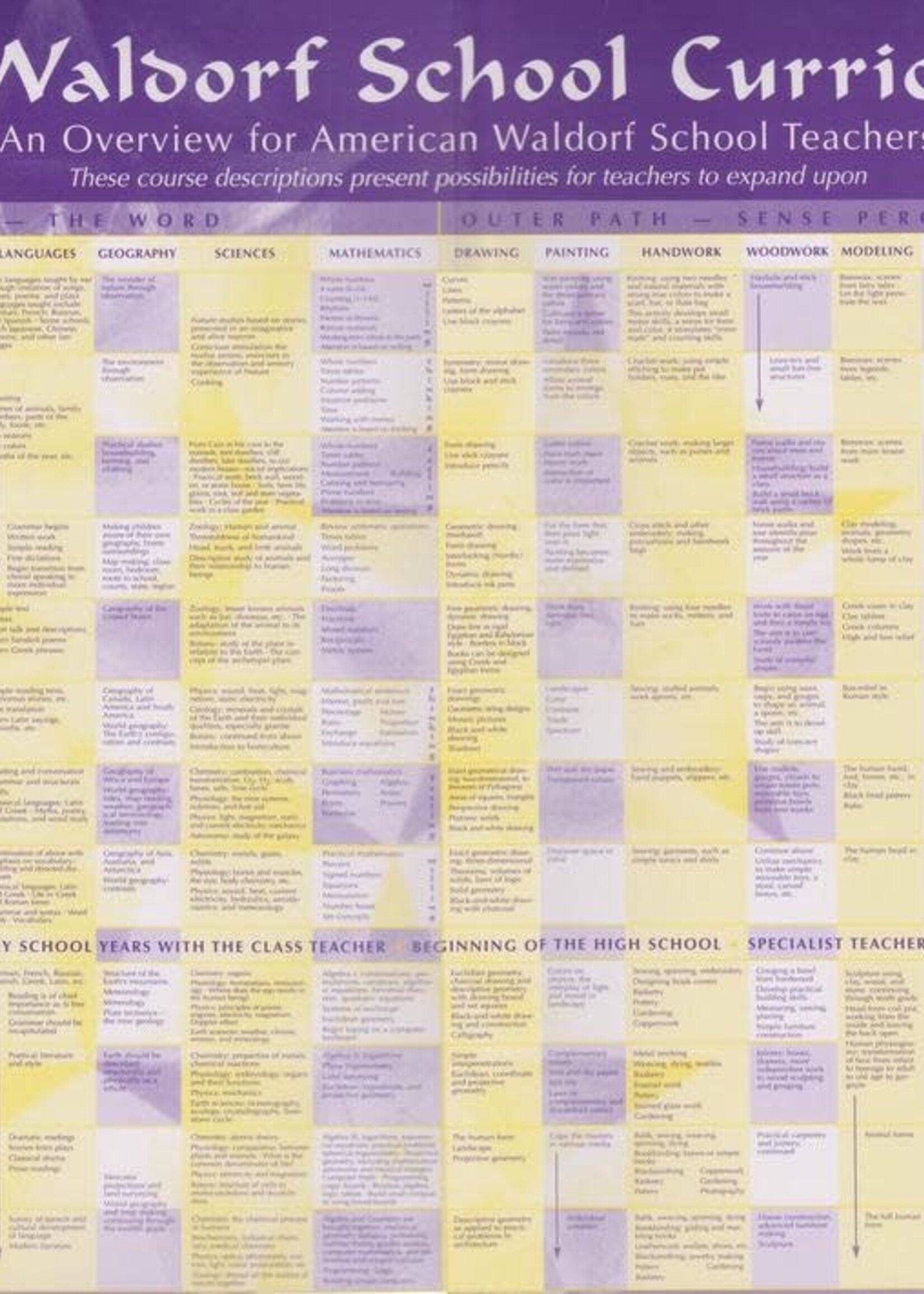 Waldorf Publications Curriculum Chart, small 12”x17”