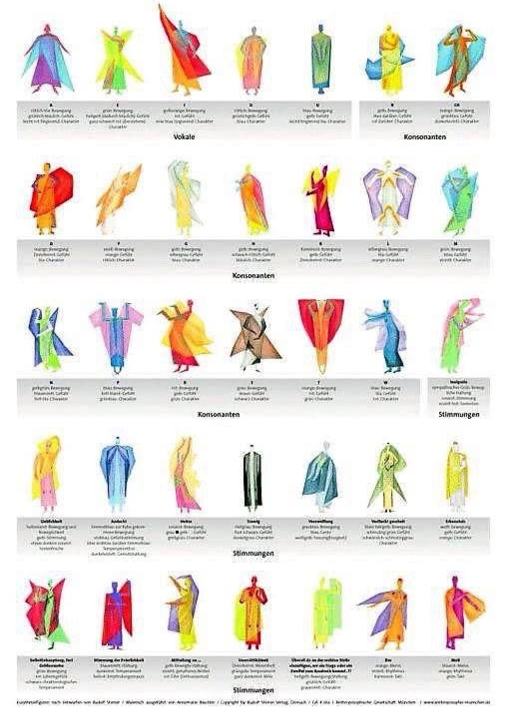 Verlag am Goetheanum Eurythmy Figures Poster