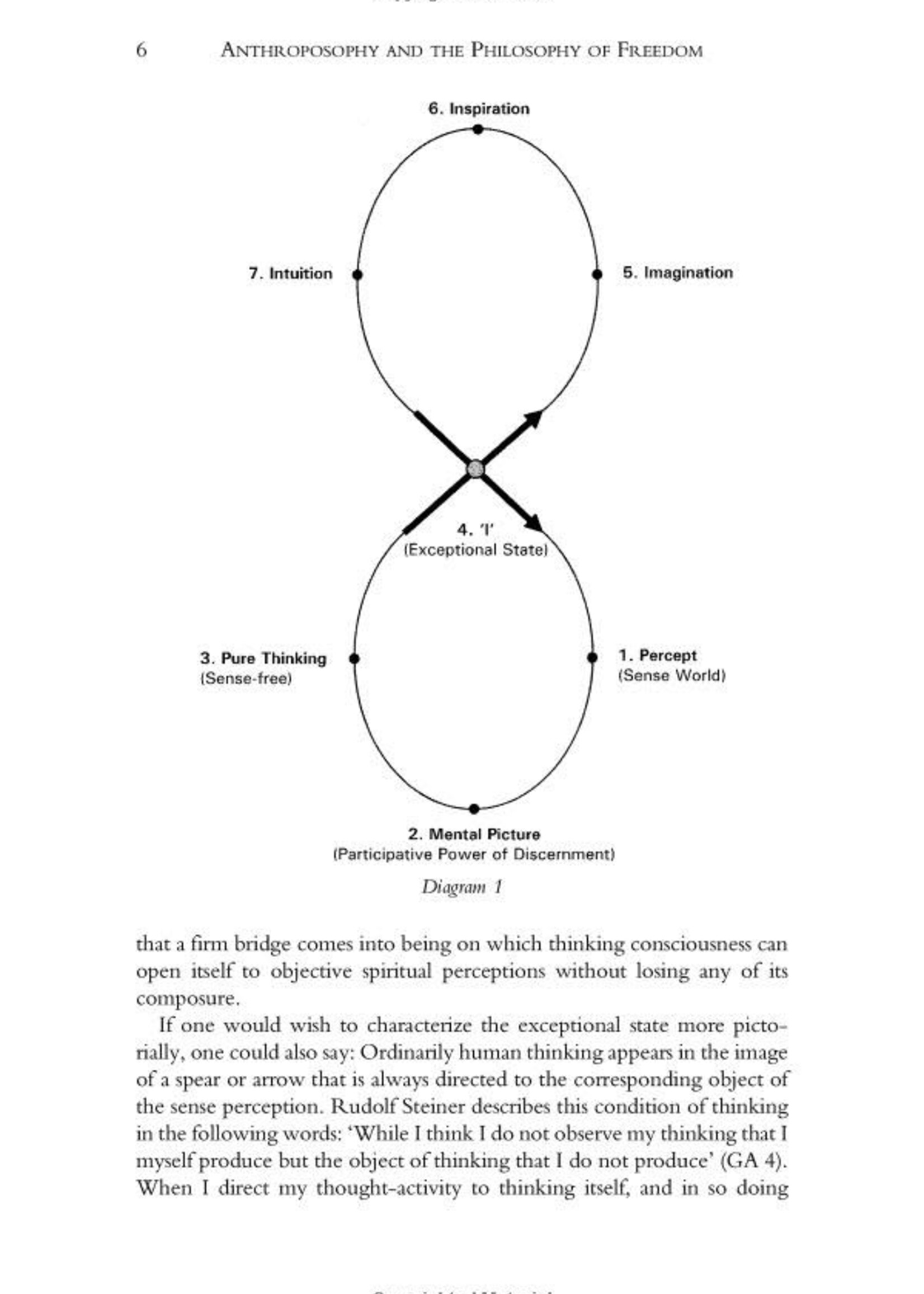 Temple Lodge Press Anthroposophy and the Philosophy of Freedom: Anthroposophy and Its Method of Cognition