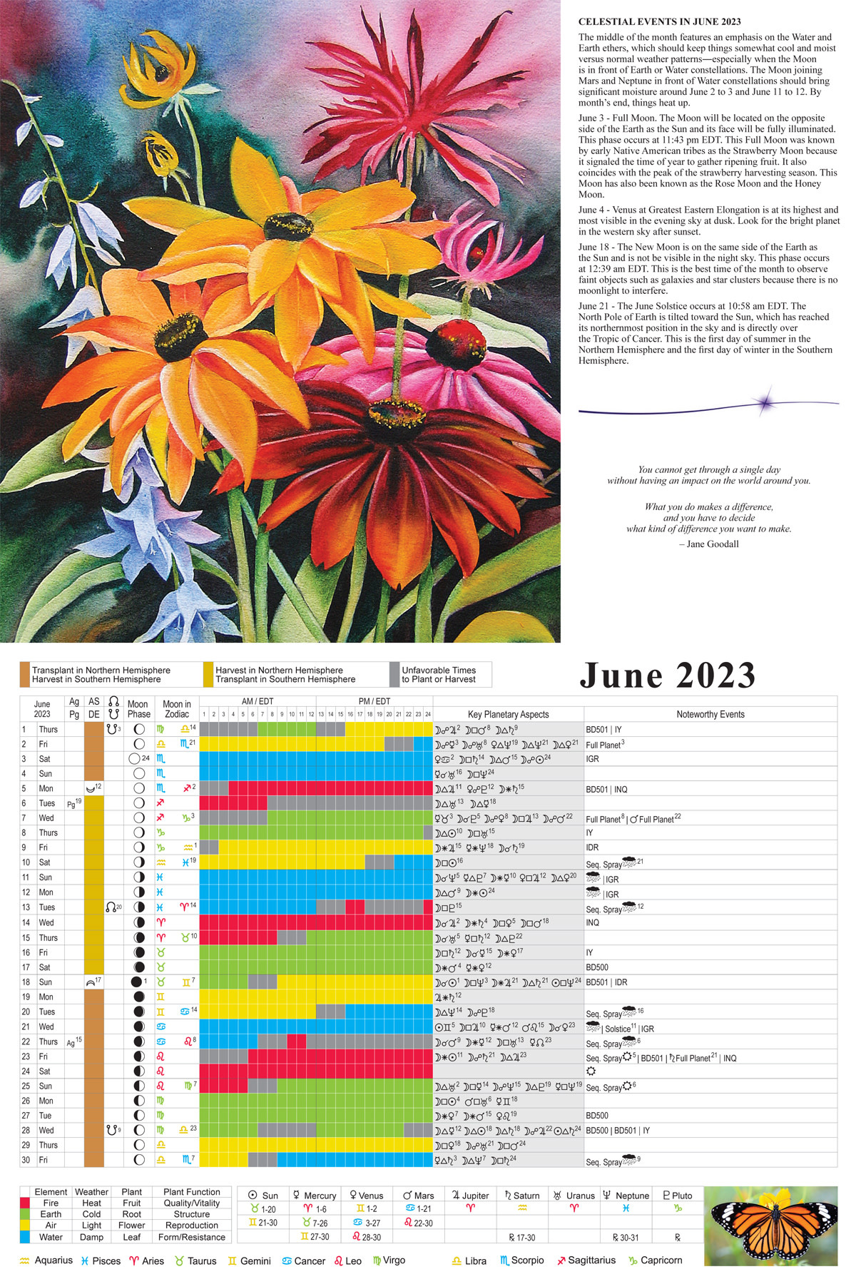 Earth Haven Learning Centre Celestial Planting Calendar 2023
