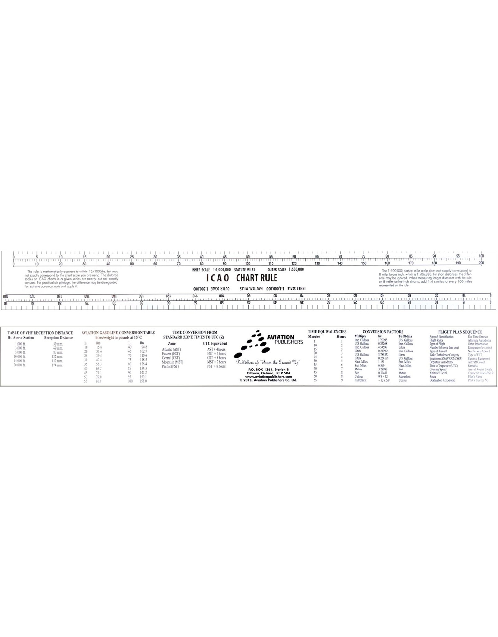 ICAO Ruler