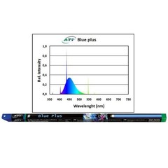 ATI
