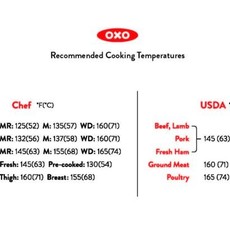 OXO GG Leave-In Meat  Thermometer